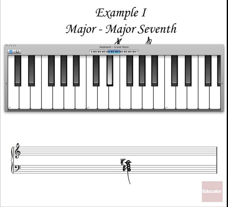 13.1. Seventh Chords