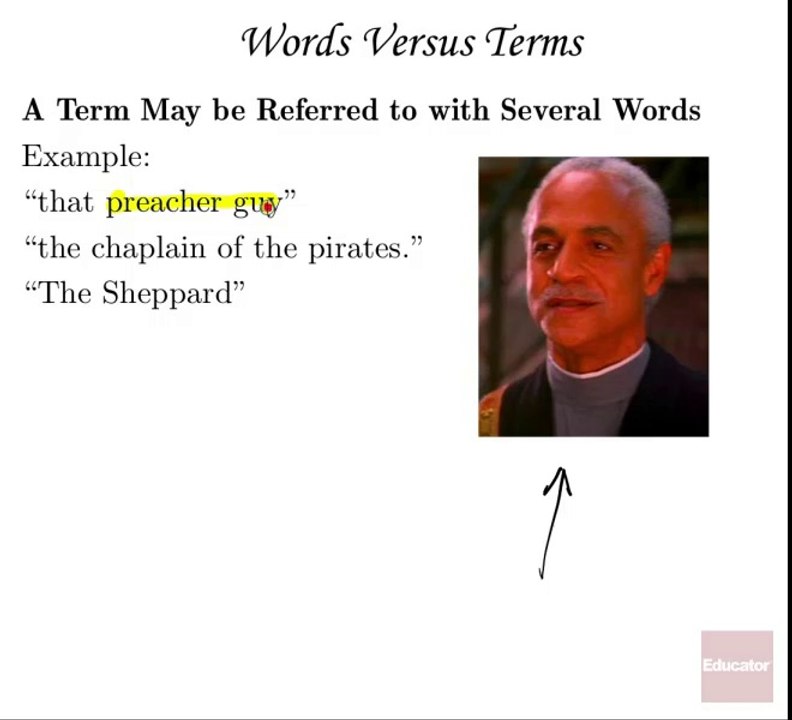 5.5 - Terms with an Author