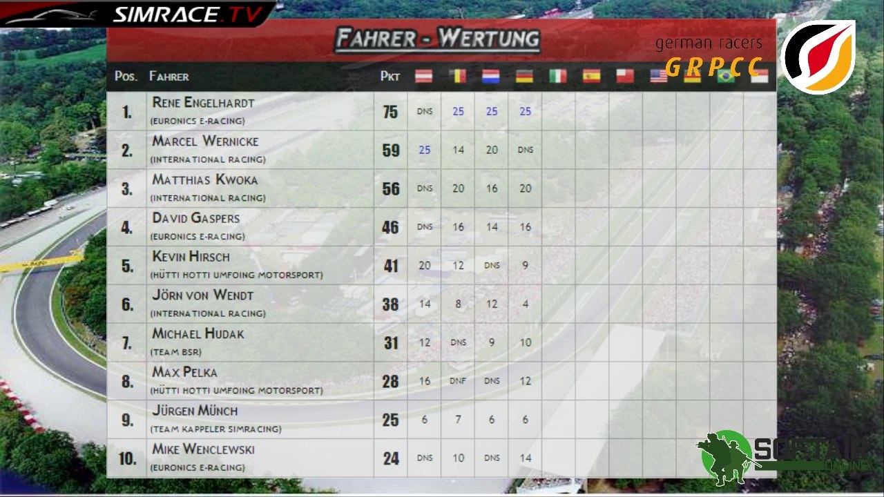 GRPCC - 5. Rennen in Monza