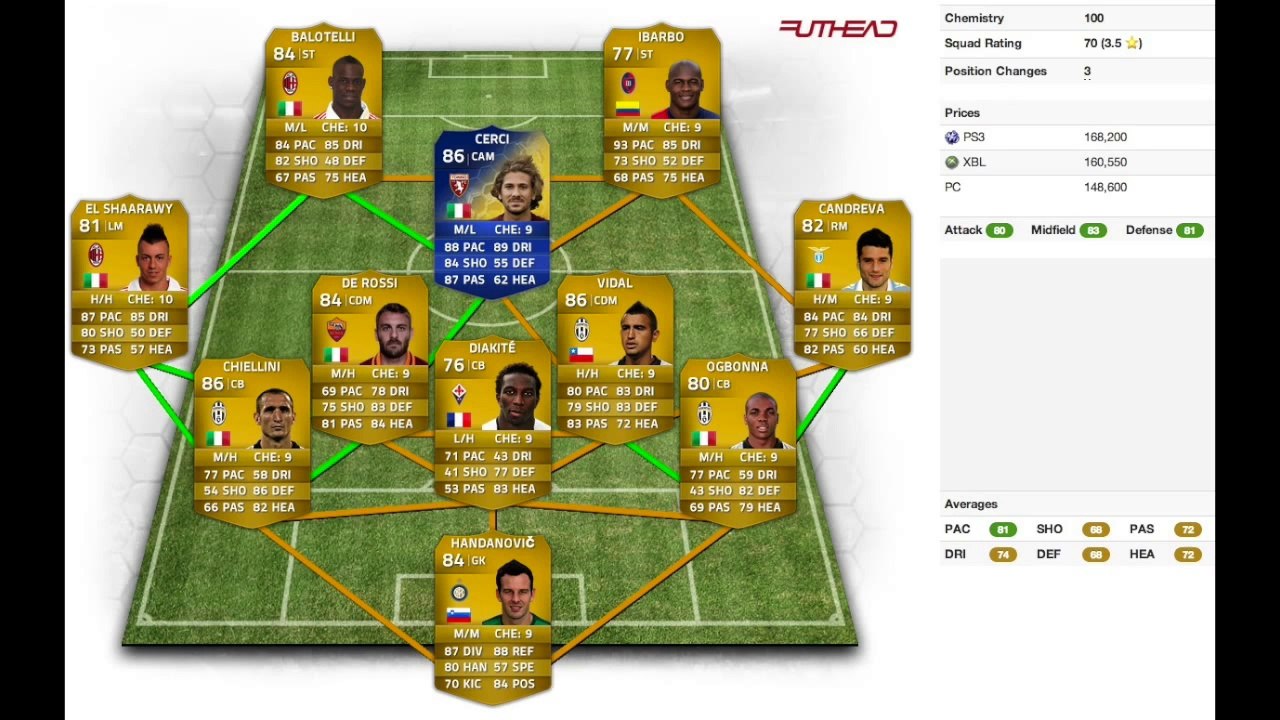 Fifa 14 - Recensione Cerci TOTS