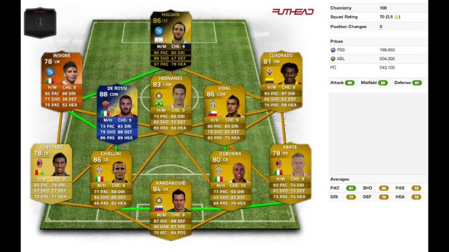 Fifa 14 UT - Recensione Insigne MOTM