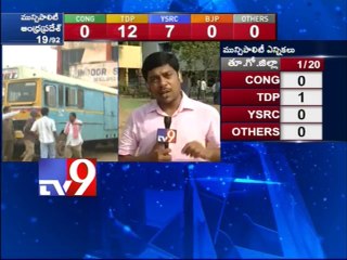 A.P municipal poll votes counting begins - Part 2
