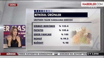 Sebzelerde En Yüksek Yeterlilik Derecesi Yüzde 112.1 ile Taze Soğanda