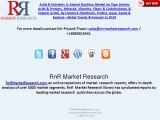 Acids & Nutrients in Animal Nutrition Market Forecast to 2019