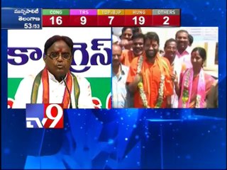T-Municipal poll results reflect peoples' faith in Congress - Ponnala