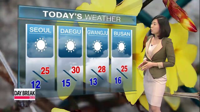 Summer like temps with high UV level across the regions
