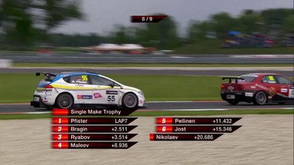 Borusan Otomotiv Motorsport Slovakya 2014