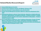 JSB Market Research: Process Analyzer Market - Global Trends & Forecast to 2020