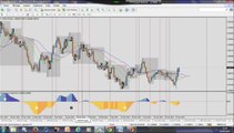 Forex Trading: Market analysis of 12th May - Opportunities of trade