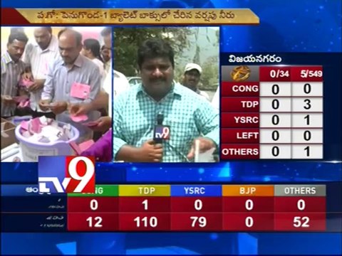 Visakha MPTC ZPTC poll results expected after 1pm