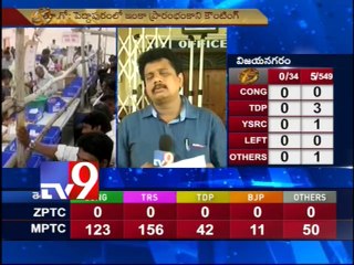 Download Video: TRS leads in Telangana, TDP Seemandhra in MPTC ZPTC results