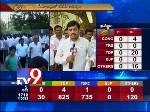 TRS leads Congress in Warangal