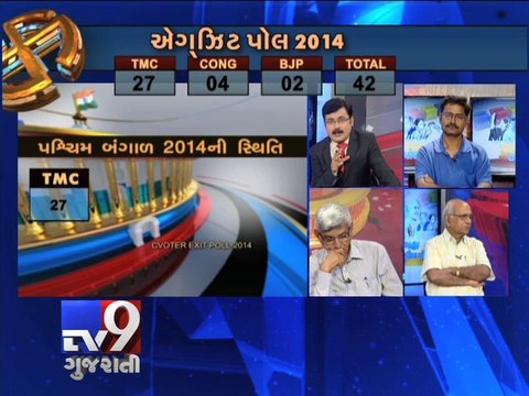 Watch Nation's Biggest & Most Reliable ''EXIT POLL 2014'', Pt 7 - Tv9 Gujarati