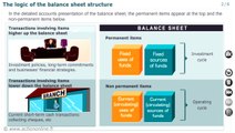 P2 : Financial analysis fundamentals - M22 : Financial strength and solvency