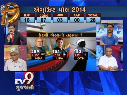 Watch Nation's Biggest & Most Reliable ''EXIT POLL 2014'', Pt 11 - Tv9 Gujarati