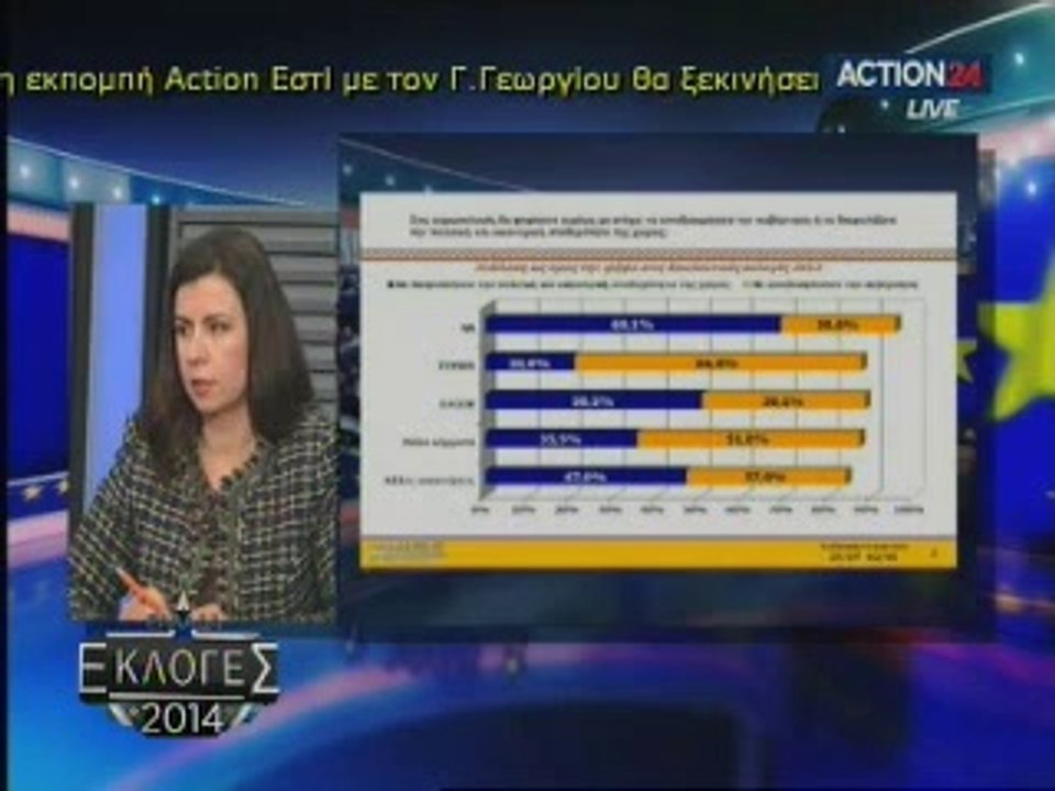 Εκλογές 2014 5/5/2014