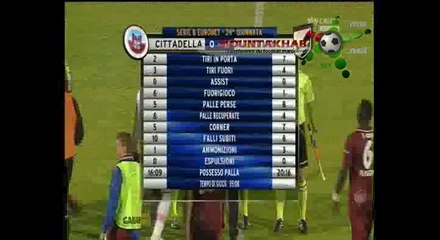 Achraf Lazaar Vs Citadella