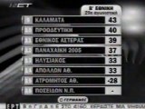 Αποτελέσματα βαθμολογία 29ης αγωνιστικής 2004-05