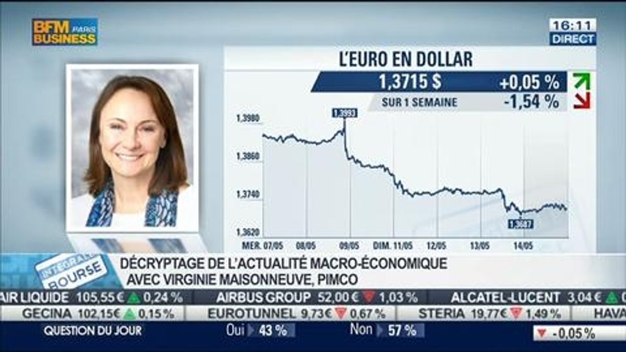 "Les marchés, pour l'instant, décident de regarder ce qui est positif": Virginie Maisonneuve, dans Intégrale Bourse – 14/05