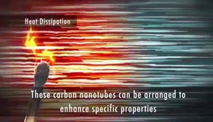 Power of Nanotechnology Video #Blow Mind