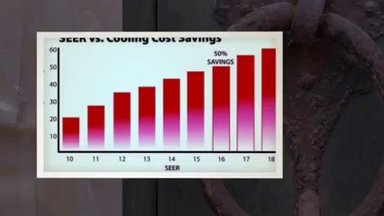Split System Heating and Cooling in Minneapolis (SEER).