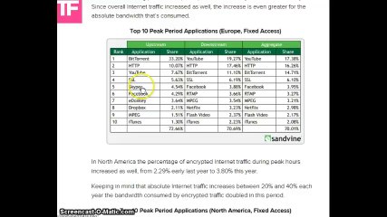 Encrypted Internet traffic is surging worldwide