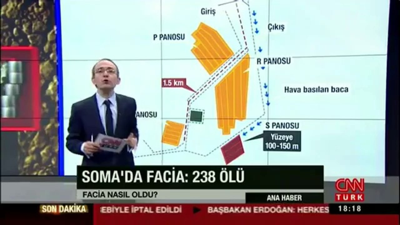 SOMA' da ne oldu Basit bir şekilde anlayın