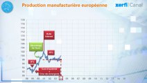 Le Graphique, Xerfi Canal 15 ans de production industrielle en Europe
