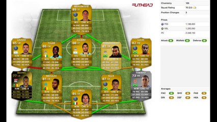 Fifa 14 UT - Recensione Sergio Aguero