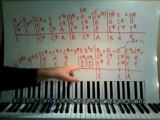 Classic Rock Piano Lessons By Ear - Lesson 6