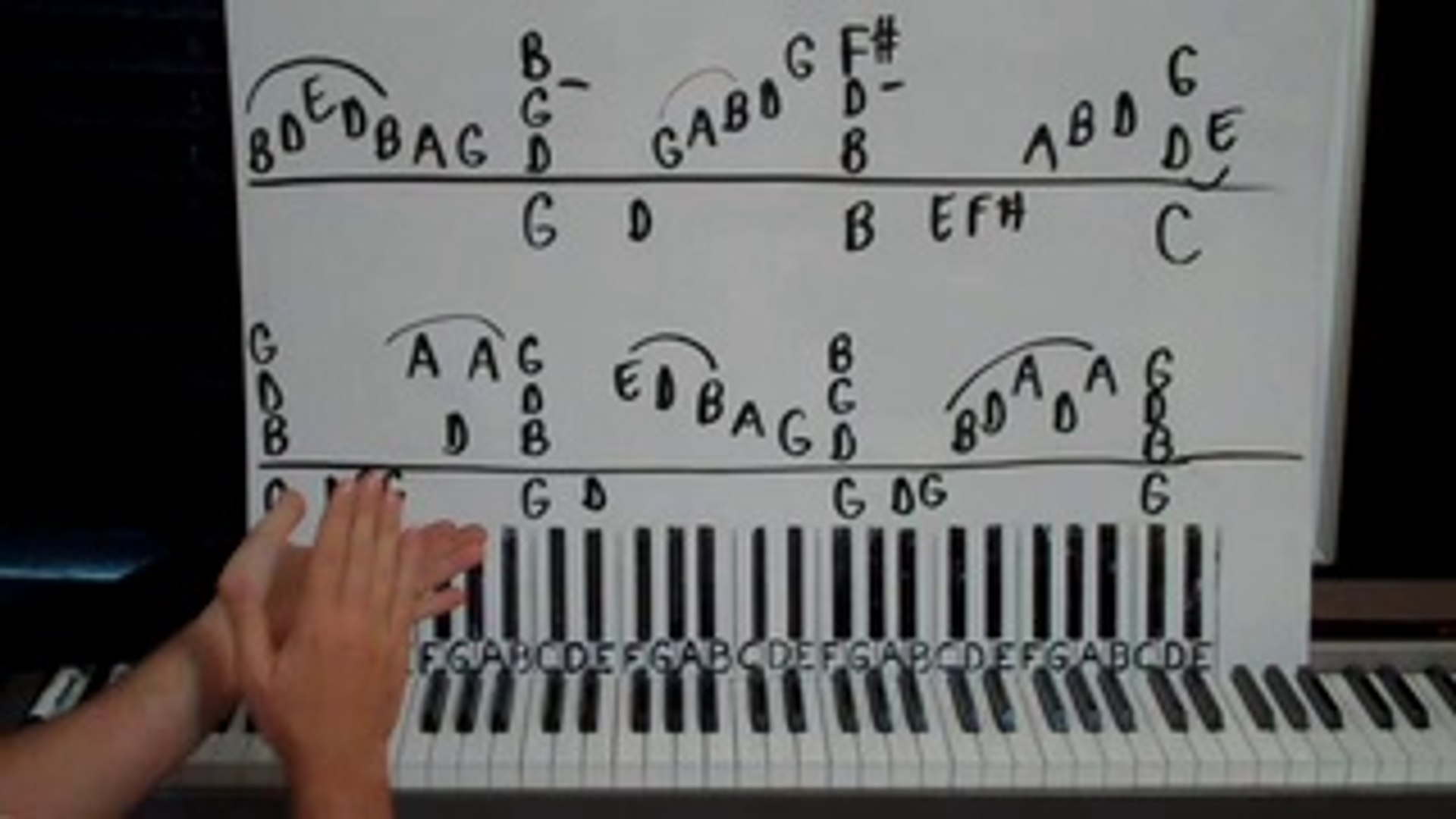 Southern Classic Rock Piano Lessons By Ear - Lesson 7