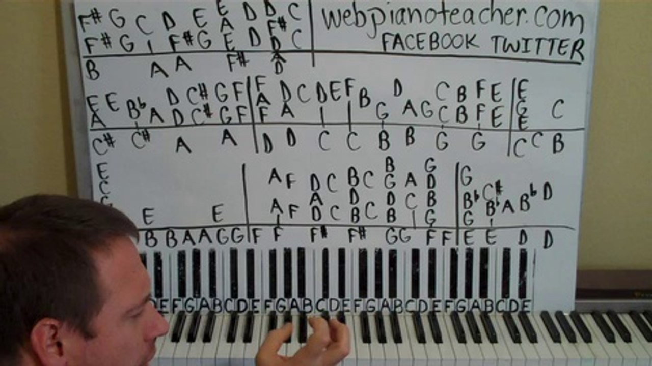 Classical Music Piano Lesson By Ear - Lesson 9