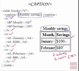 3.05 Tags Used to Arrange Text