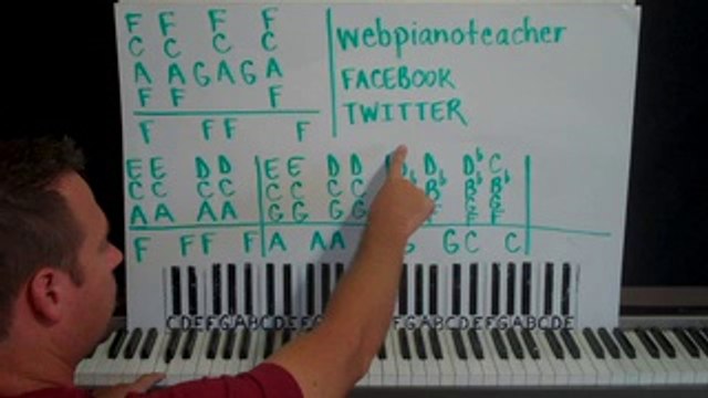 Piano Lesson Classic Rock Style By Ear - Lesson 13