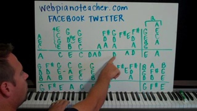 Classic Rock American Style Piano Lesson by Ear - Lesson 15