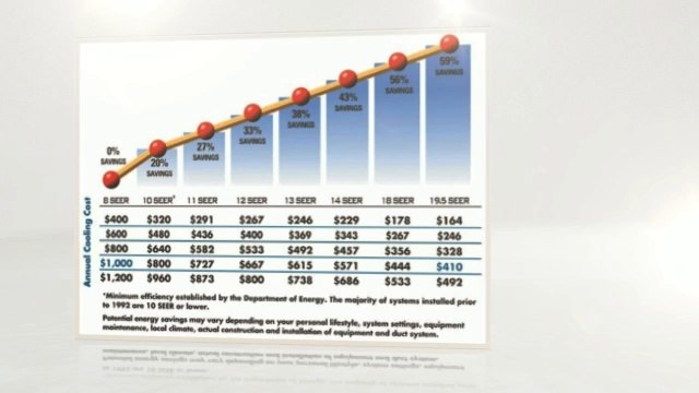 Mitsubishi Air Conditioner Cost in Frankfort (SEER Rating).