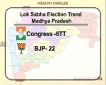 Lok Sabha Election Tend Madhya Pradesh