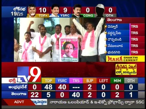 TRS leads Congress trails in Telangana