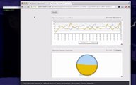 Cedexis - Openmix Integration with Softlayer API for Global Server Load Balancing