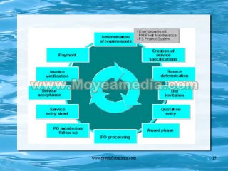 SAP PS Online Training