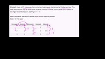 115-Comparing linear functions applications 2 Urdu-Aleem