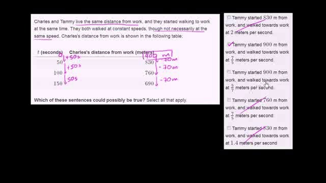 116-Comparing linear functions applications 3 Urdu-Aleem