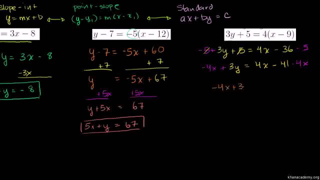 131-Linear Equations in Standard Form Urdu-Aleem