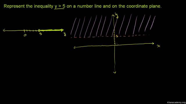 147-Solving and graphing linear inequalities in two variables 1 Urdu-Aleem