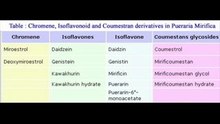 What makes Pueraria Mirifica so special?