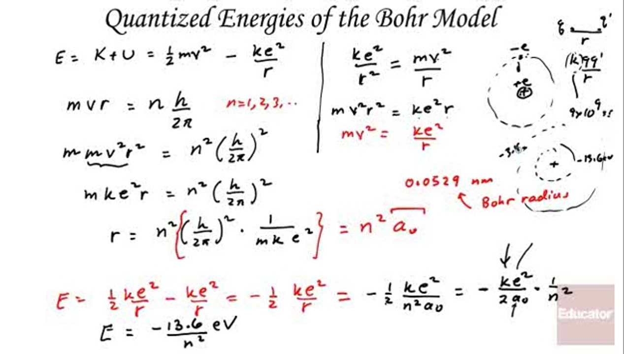 Hydrogen Atom, AP Physics B - Educator.com - Tablet