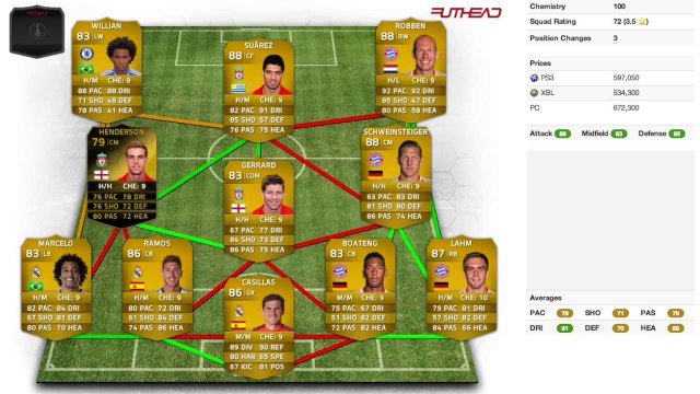 Fifa 14 UT - Recensione Luis Suarez