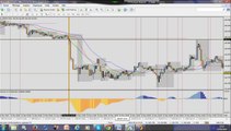 Forex Trading Strategy: Review of the week: 12-16 May on 9 pairs H1
