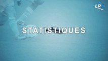 OM 1-0 Guingamp : les stats du match
