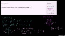 161-Average rate of change when function defined by equation Urdu-Aleem